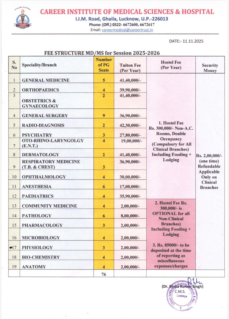 best medical college